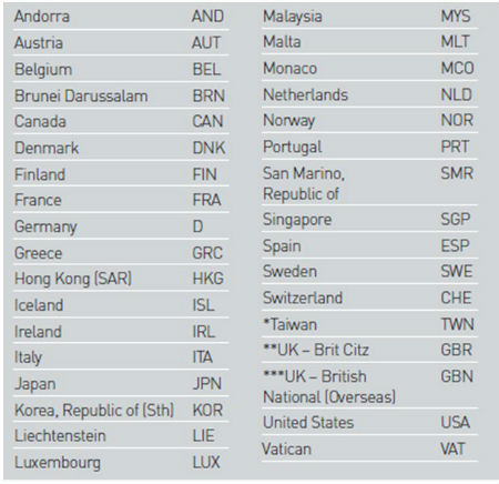 Visa Australia Murah Warnegara Indonesia. Singapura
